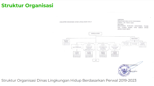 struktur_organisasi_dlh_sorolangun.PNG